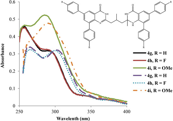 Molecules 19 09712 g004 550