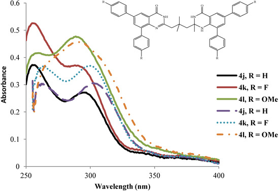 Molecules 19 09712 g005 550