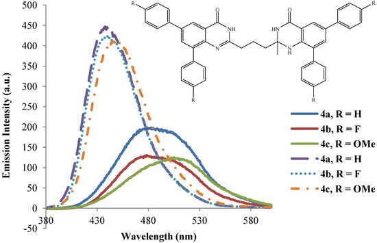 Molecules 19 09712 g006 550