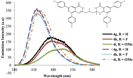 Molecules 19 09712 g008 550