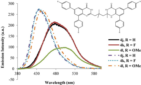 Molecules 19 09712 g009 550