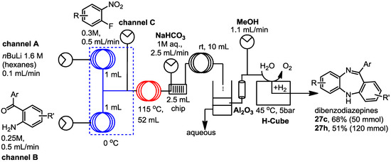 Molecules 19 09736 g004 550