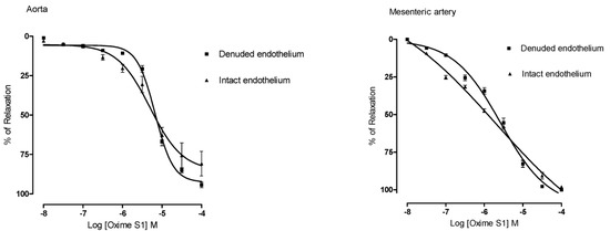 Molecules 19 09773 g003 550