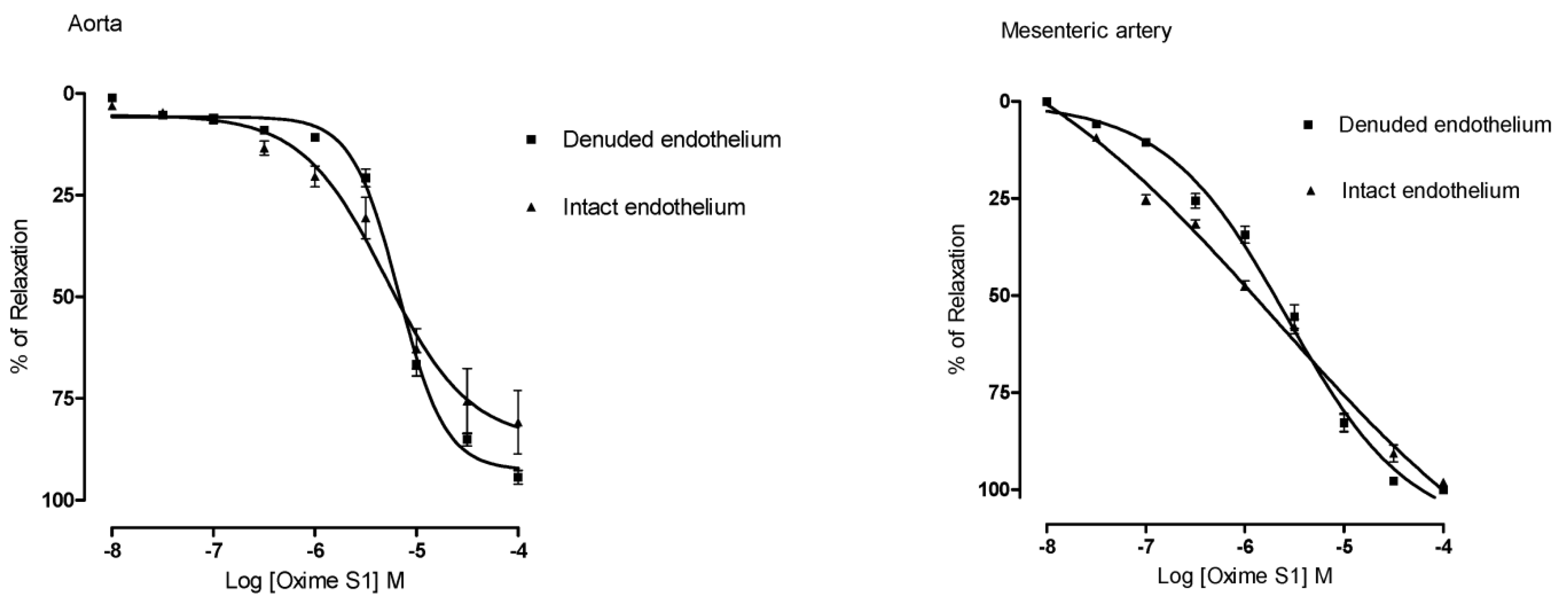Molecules 19 09773 g003