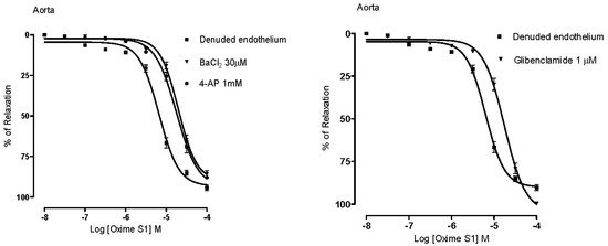 Molecules 19 09773 g007 550