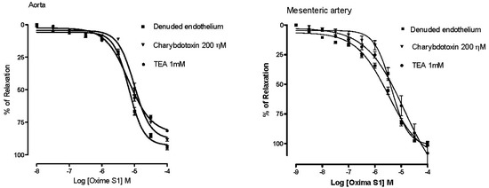 Molecules 19 09773 g008 550