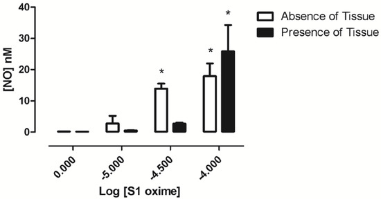 Molecules 19 09773 g009 550