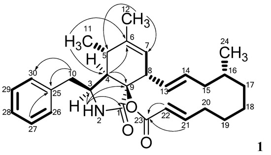 Molecules 19 09786 g002 550
