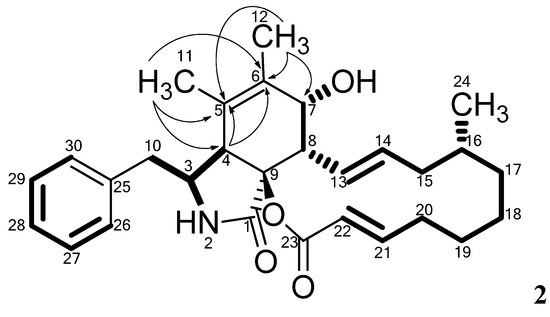 Molecules 19 09786 g003 550