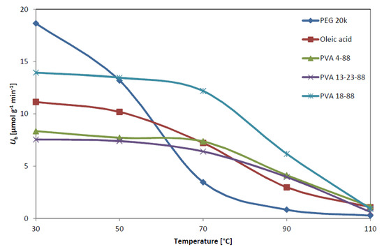 Molecules 19 09818 g002 550