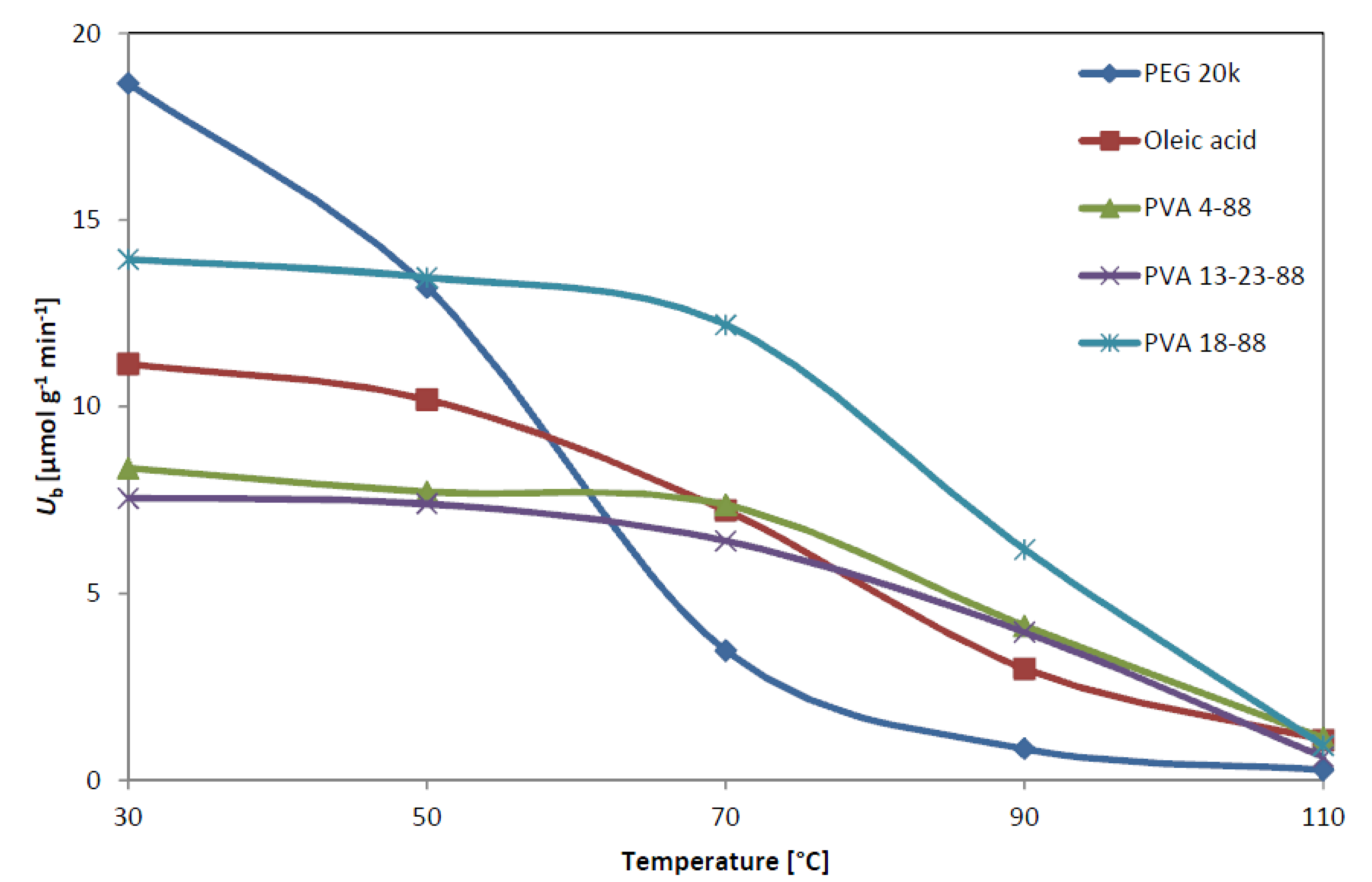 Molecules 19 09818 g002