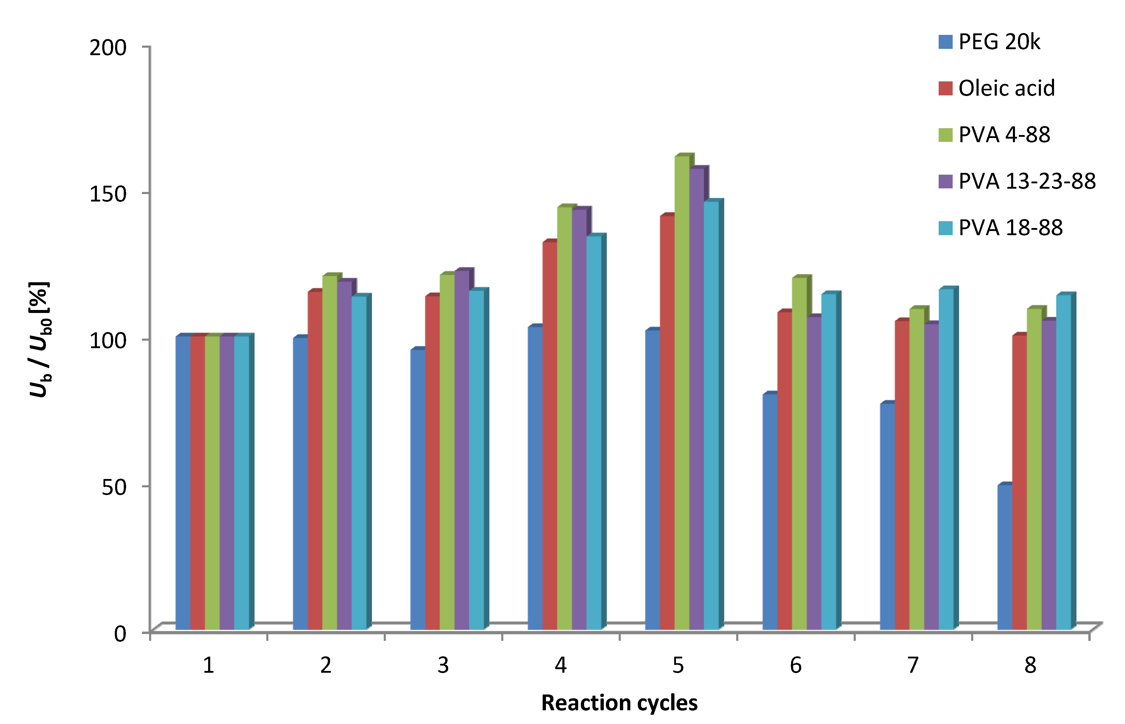 Molecules 19 09818 g003