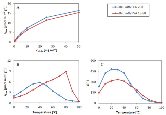 Molecules 19 09818 g004 550
