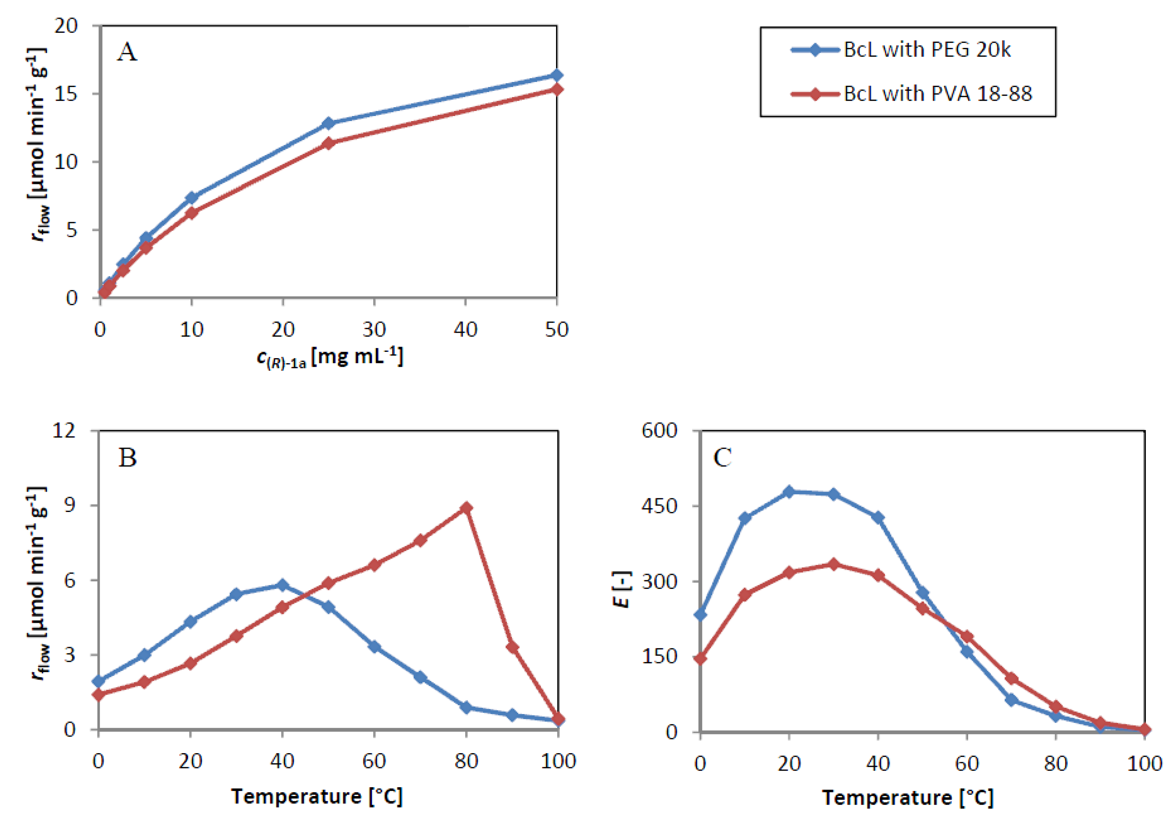 Molecules 19 09818 g004