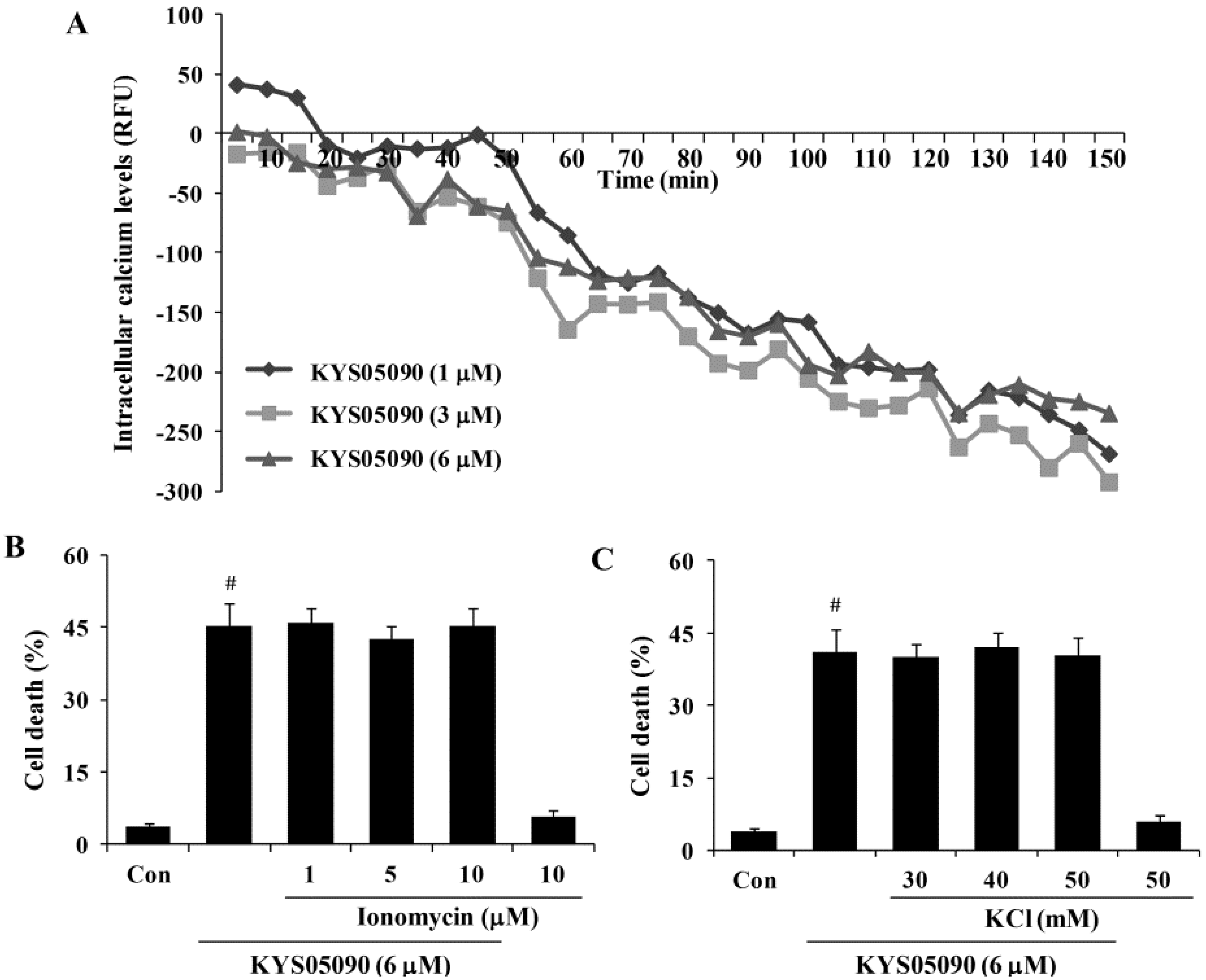 Molecules 19 09864 g004