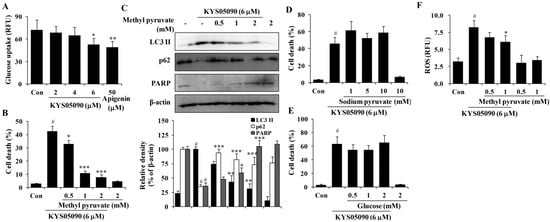 Molecules 19 09864 g006 550
