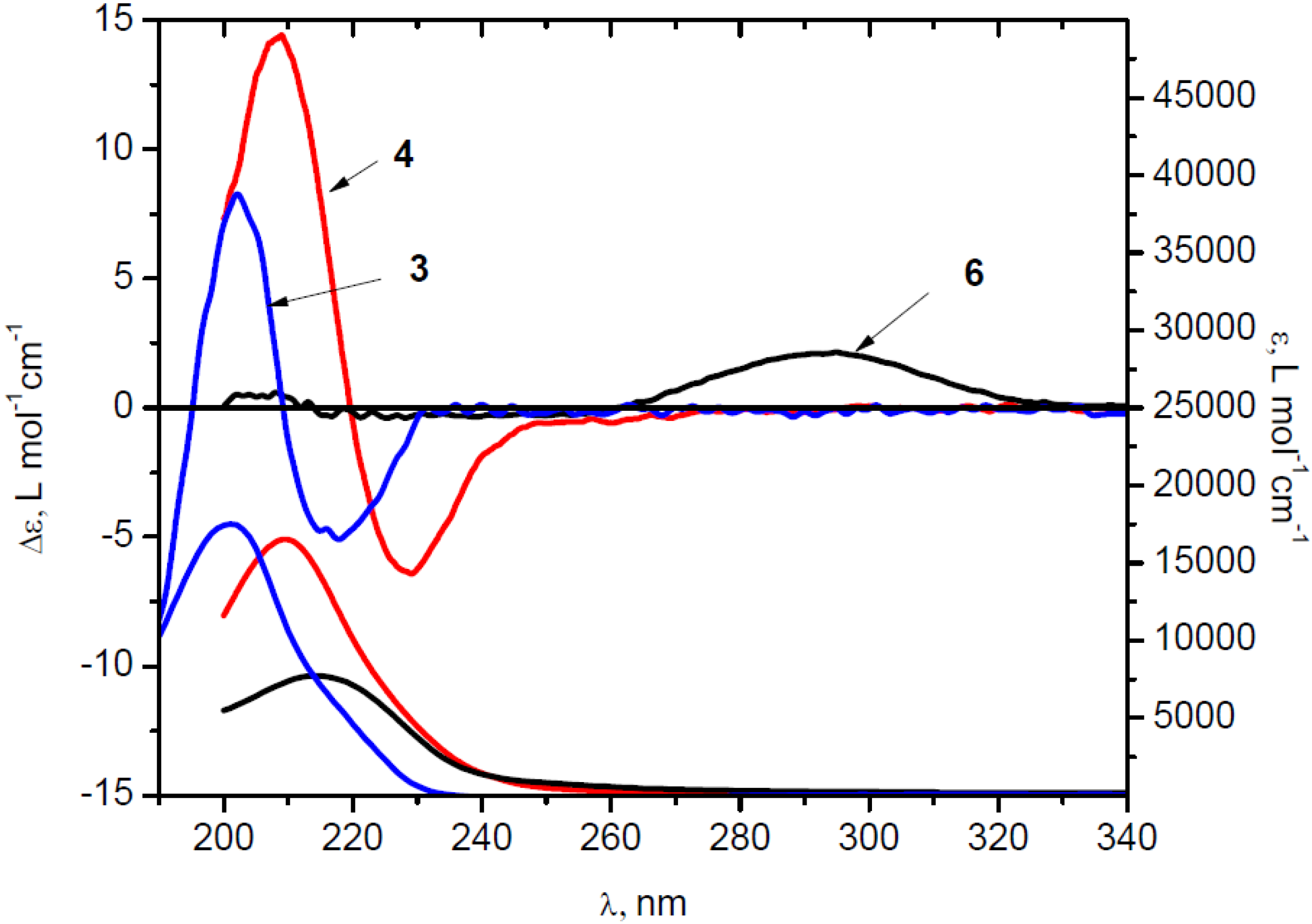 Molecules 19 09893 g001