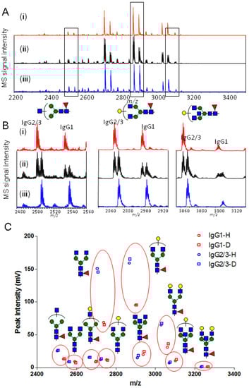 Molecules 19 09944 g002 550