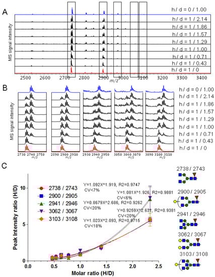 Molecules 19 09944 g003 550