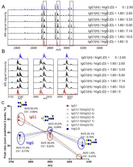 Molecules 19 09944 g004 550