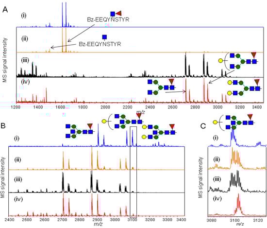 Molecules 19 09944 g005 550