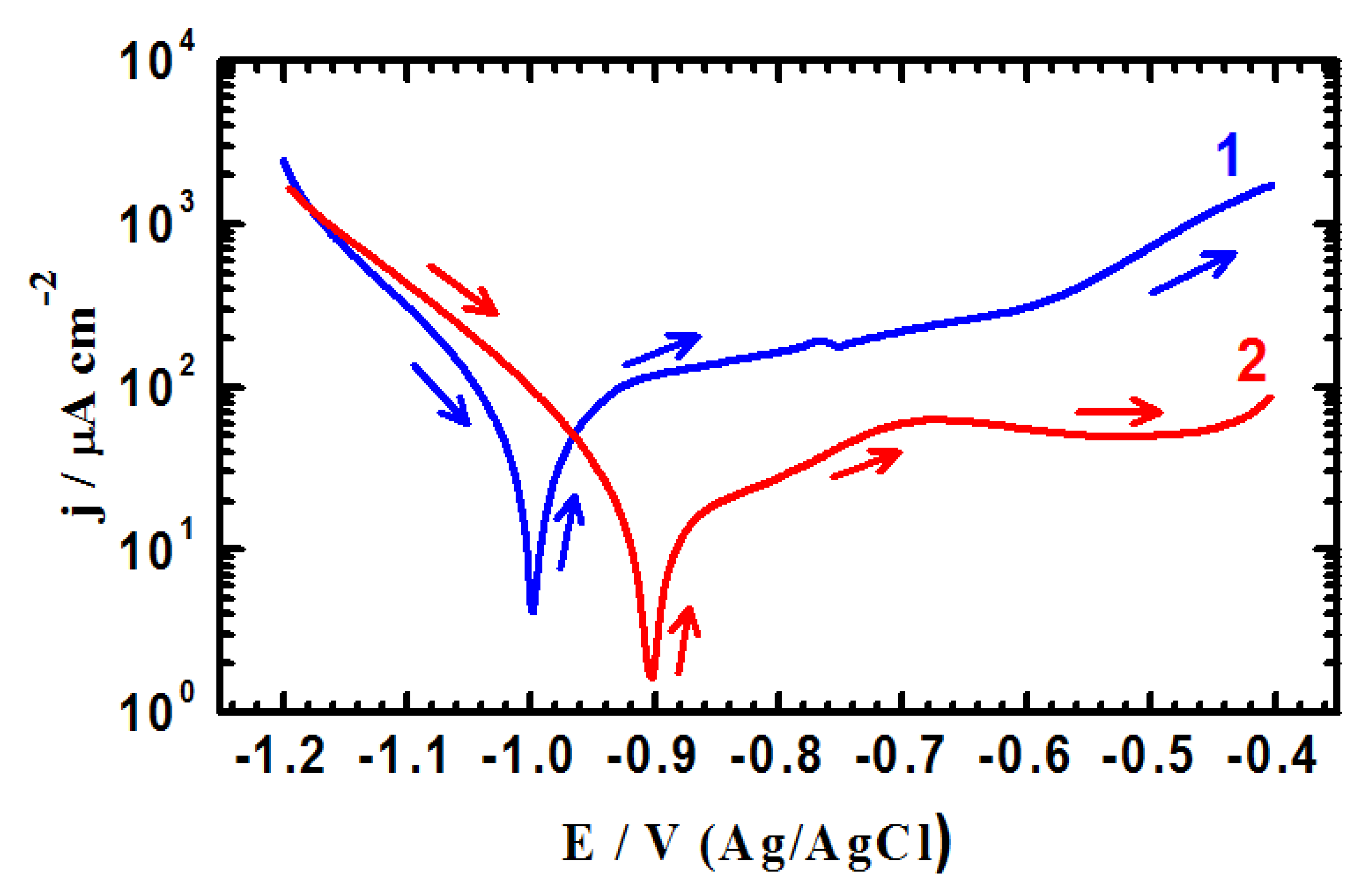 Molecules 19 09962 g002