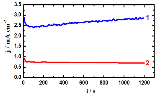 Molecules 19 09962 g003 550