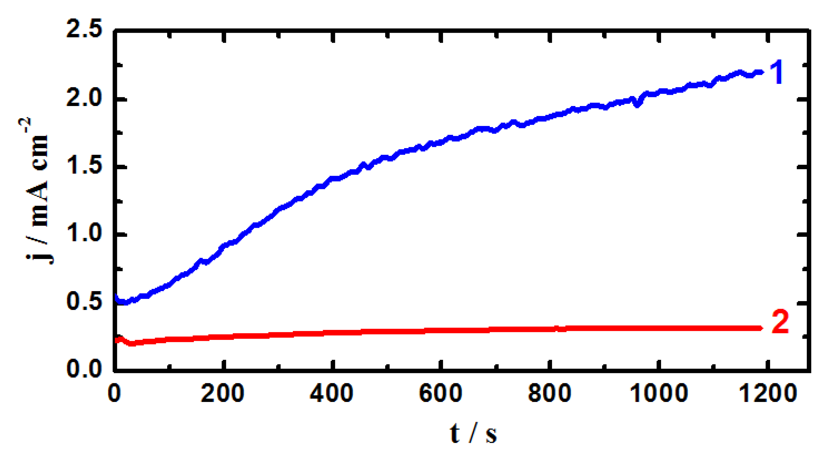 Molecules 19 09962 g004