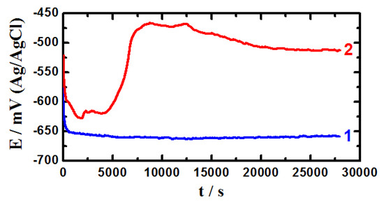Molecules 19 09962 g005 550