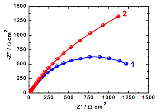 Molecules 19 09962 g006 550