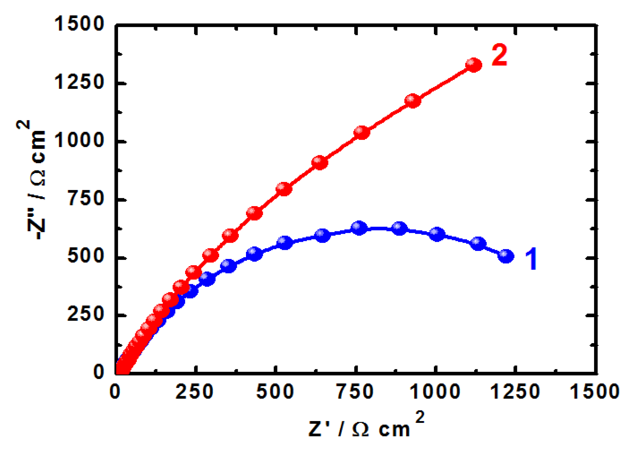 Molecules 19 09962 g006