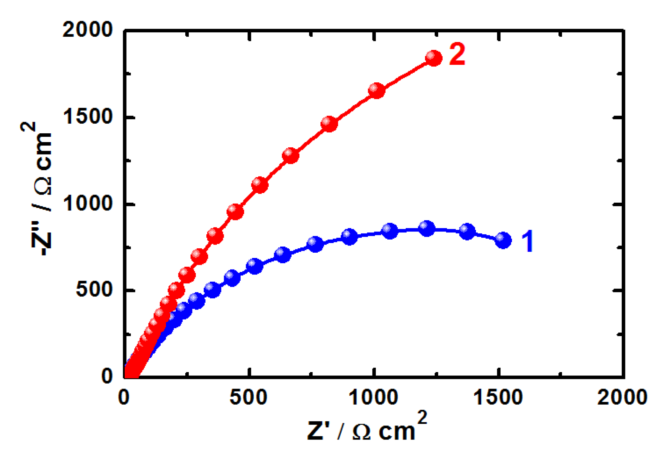 Molecules 19 09962 g007