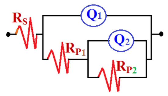 Molecules 19 09962 g008 550