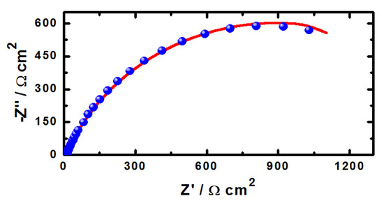 Molecules 19 09962 g009 550