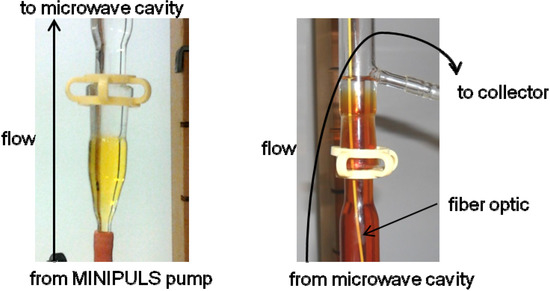 Molecules 19 09986 g007 550