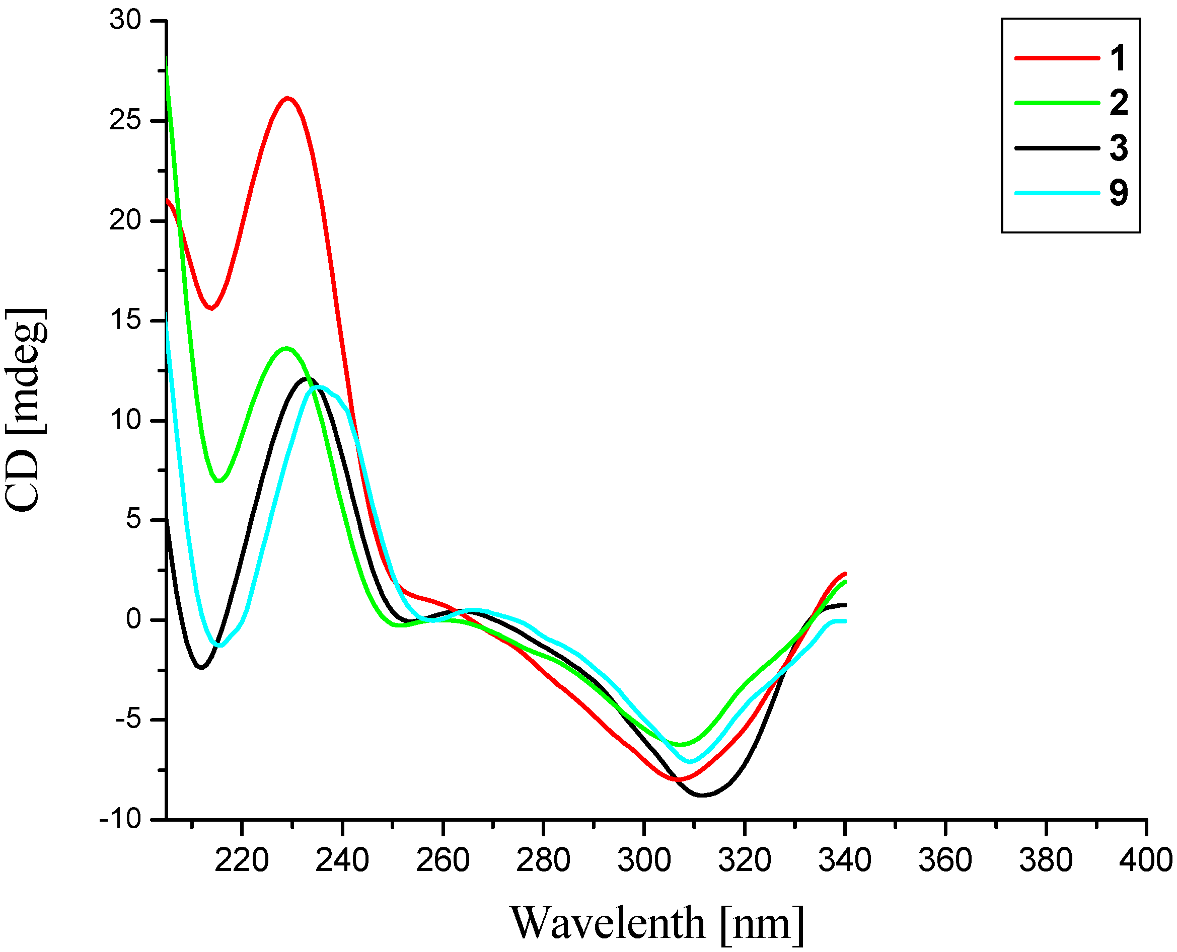 Molecules 19 09999 g003
