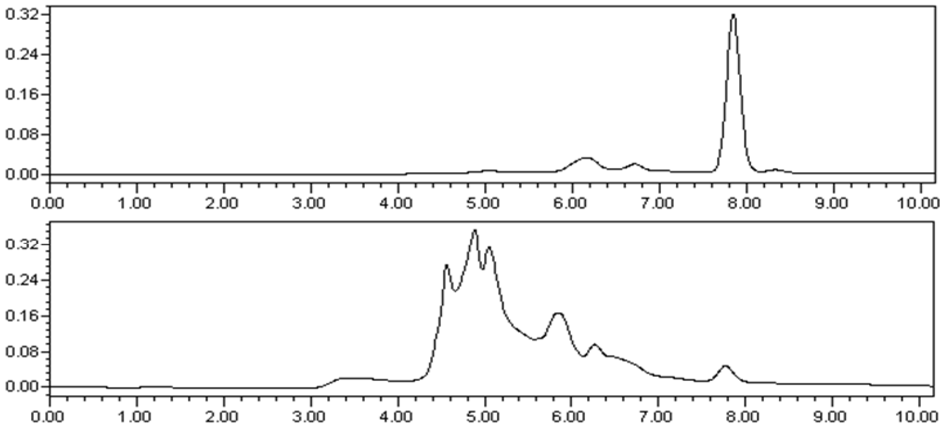 Molecules 19 09999 g004