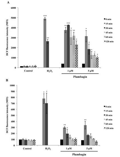 Molecules 19 10011 g003 550
