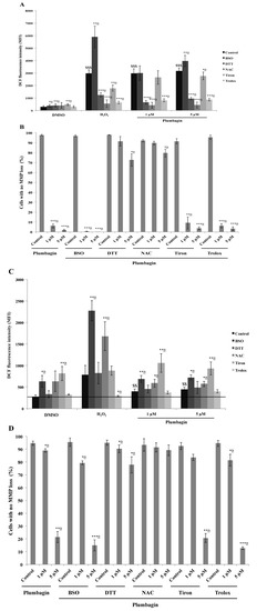Molecules 19 10011 g005 550