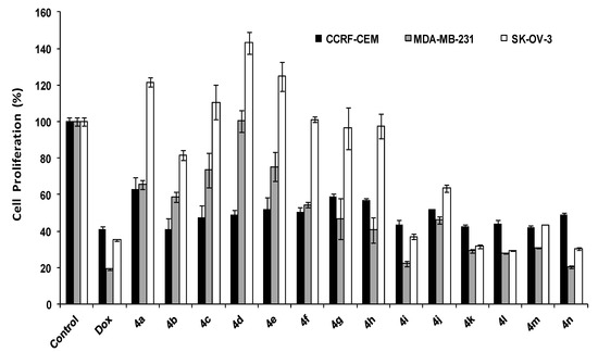 Molecules 19 10033 g002 550