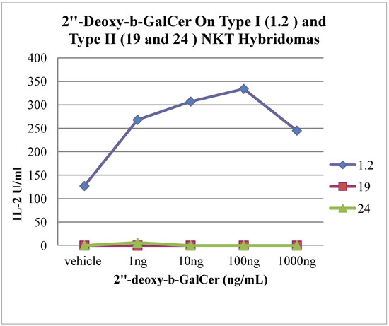 Molecules 19 10090 g003 550
