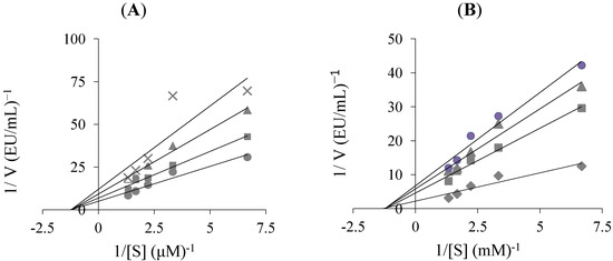 Molecules 19 10103 g002 550