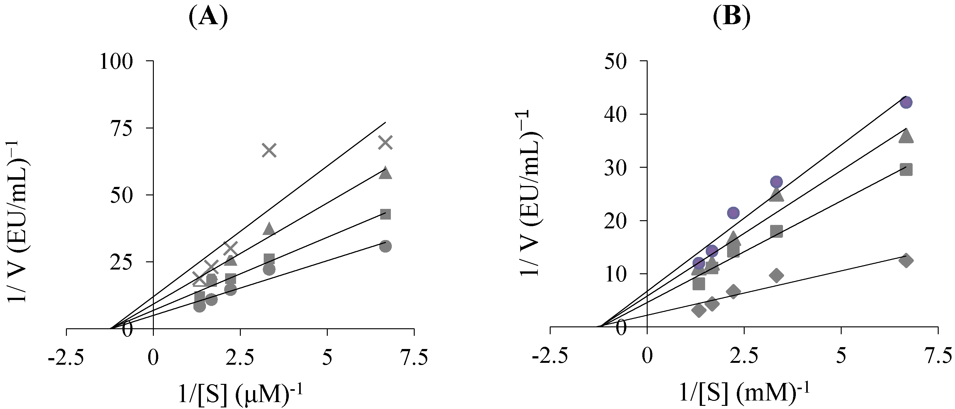 Molecules 19 10103 g002