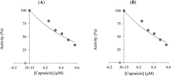 Molecules 19 10103 g003 550