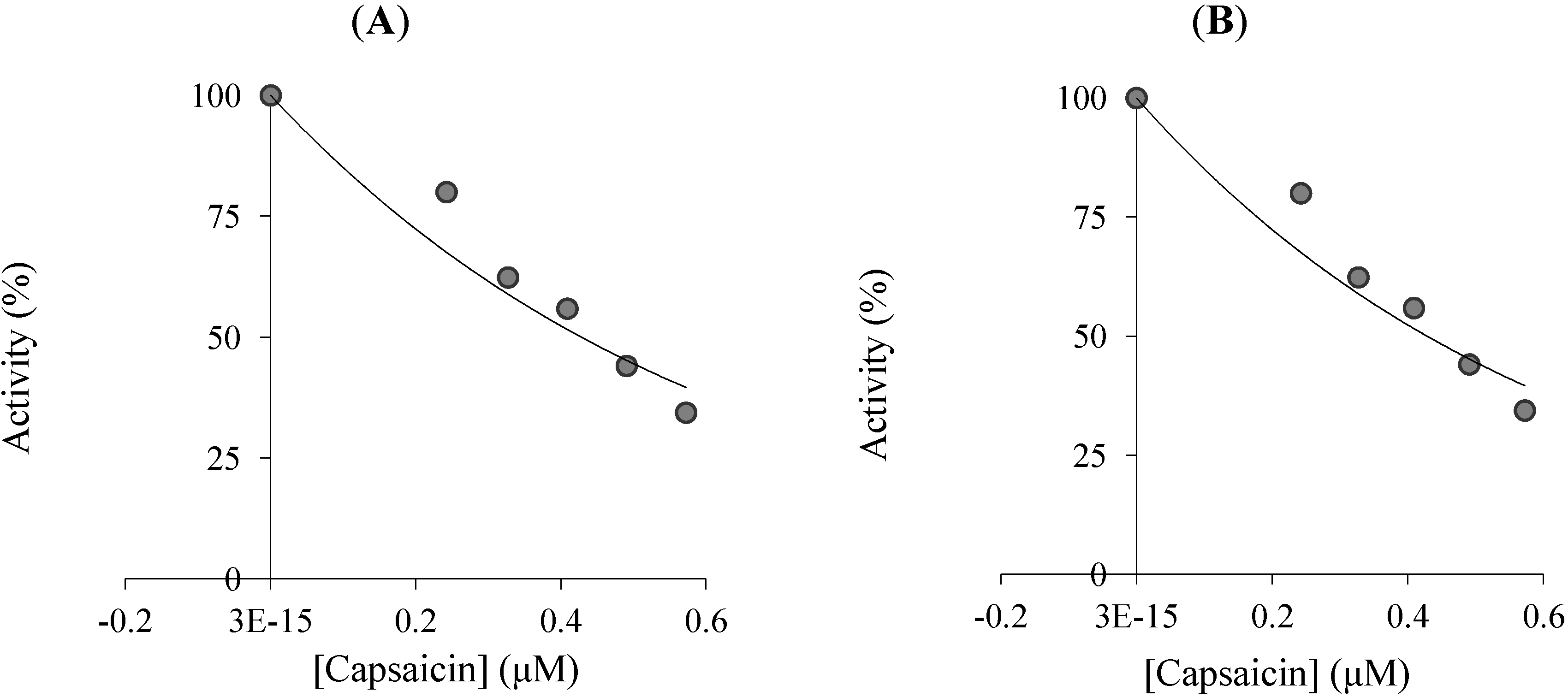 Molecules 19 10103 g003