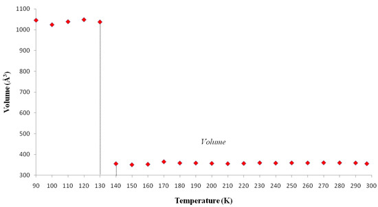 Molecules 19 10137 g007 550
