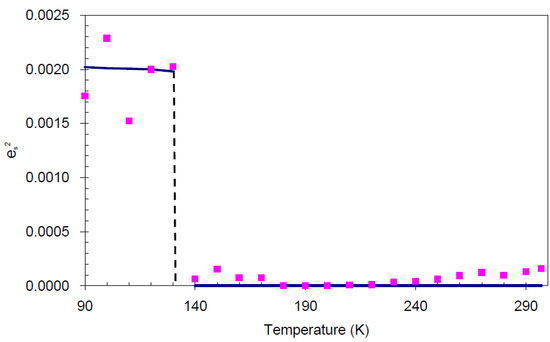 Molecules 19 10137 g008 550