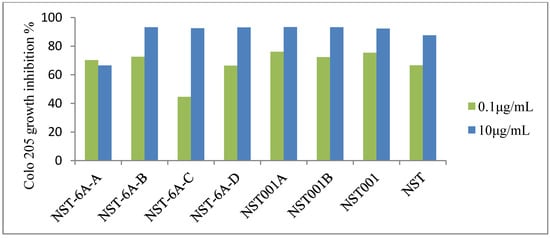 Molecules 19 10177 g002 550