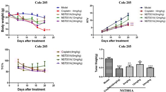 Molecules 19 10177 g003 550