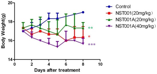 Molecules 19 10177 g005 550
